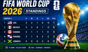 FIFA World Cup Standings: Paraguay Kräver Förändring Efter Otäcka Bilderna