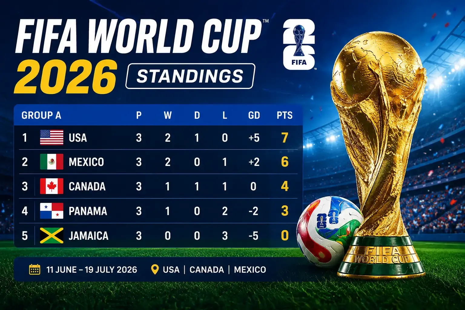 FIFA World Cup Standings: Paraguay Kräver Förändring Efter Otäcka Bilderna