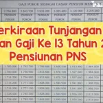 Gaji ke-13 PNS: Penjelasan Terbaru dan Kategori yang Tidak Menerima