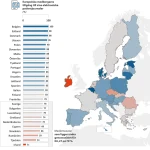 Hetta över 35 grader: Politiskt bråk om AC och livsfarliga temperaturer i Europa