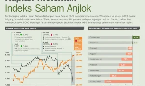 IHSG Anjlok, Rupiah Melemah: Apa yang Terjadi di Pasar Saham Indonesia?