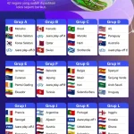 Kanada Menang 2-0 Atas Uzbekistan dalam Pertandingan Persahabatan Sebelum Piala Dunia 2026
