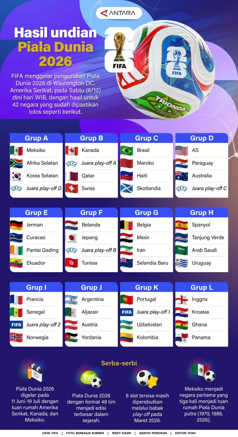 Kanada Menang 2-0 Atas Uzbekistan dalam Pertandingan Persahabatan Sebelum Piala Dunia 2026