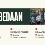 Kandidatur dan Pemilu: Persaingan Sengit di Jerman dan Pencalonan Jerman di UN