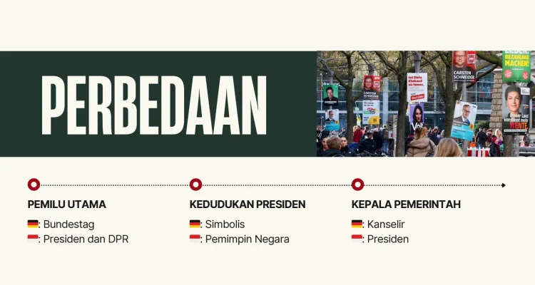 Kandidatur dan Pemilu: Persaingan Sengit di Jerman dan Pencalonan Jerman di UN