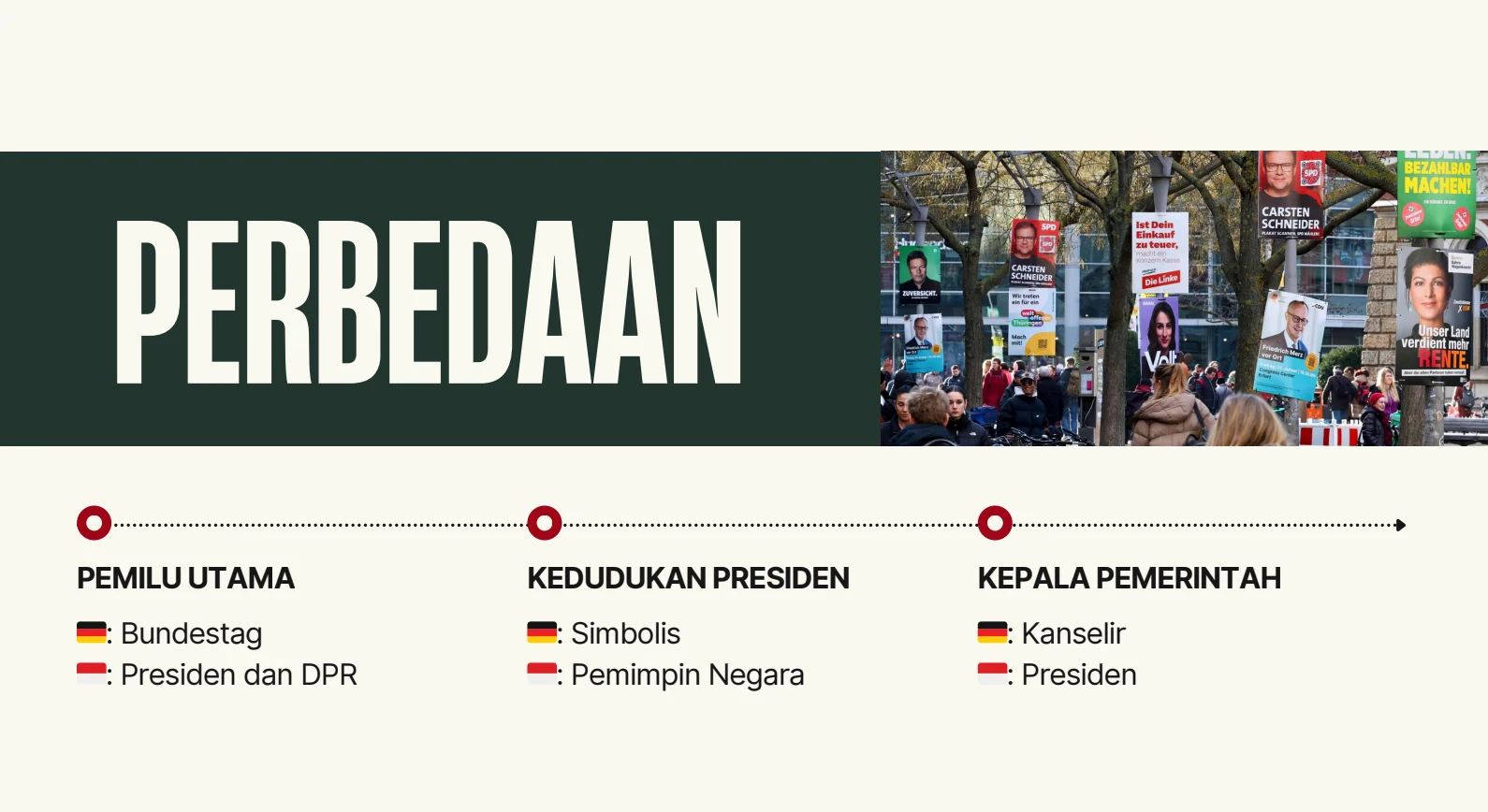 Kandidatur dan Pemilu: Persaingan Sengit di Jerman dan Pencalonan Jerman di UN