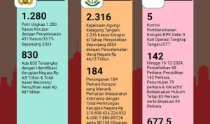 Kasus Korupsi Kuota Haji 2024: KPK Ungkap Aliran Dana dan Penahanan Tersangka Kasus Korupsi Kuota Haji 2024: KPK Ungkap Aliran Dana dan Penahanan Tersangka