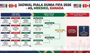 Megah dan Bersejarah: Mengintip Persiapan dan Jadwal Piala Dunia 2026 di Tiga Negara