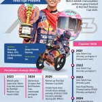 Mengguncang Dunia dari Wonosari: Veda Ega Pratama Menatap Lima Besar Klasemen Moto3 2026