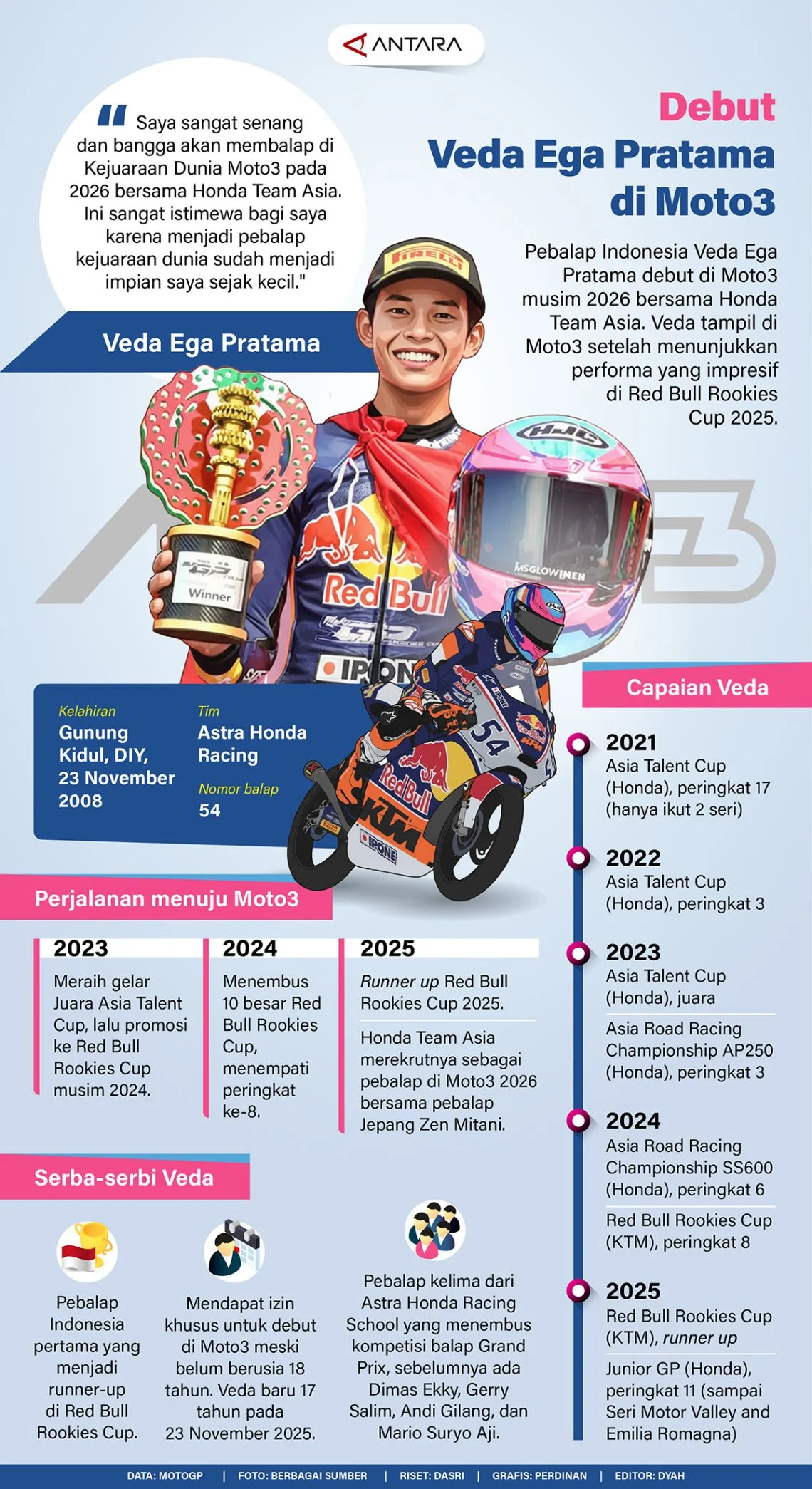 Mengguncang Dunia dari Wonosari: Veda Ega Pratama Menatap Lima Besar Klasemen Moto3 2026