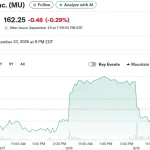 Micron Stock Naik 2,5% Setelah Earnings yang Kuat