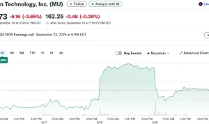 Micron Stock Naik 2,5% Setelah Earnings yang Kuat
