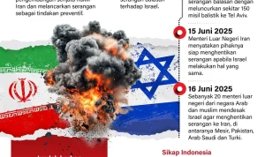 Operasi Militer AS Guncang Pasifik: Ratusan Nyawa Melayang di Tengah Ketidakpastian Perang Iran
