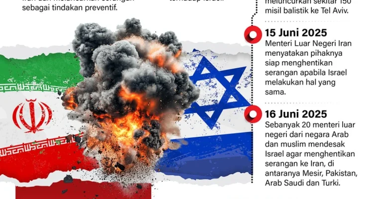 Operasi Militer AS Guncang Pasifik: Ratusan Nyawa Melayang di Tengah Ketidakpastian Perang Iran