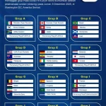 Panduan Lengkap FIFA World Cup 2026 Betting: Favorit Juara, Prediksi Grup, dan Promo Terbesar BetMGM