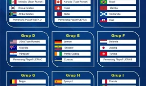 Panduan Lengkap FIFA World Cup 2026 Betting: Favorit Juara, Prediksi Grup, dan Promo Terbesar BetMGM Panduan Lengkap FIFA World Cup 2026 Betting: Favorit Juara, Prediksi Grup, dan Promo Terbesar BetMGM