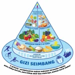Penuhi Nutrisi Tubuh untuk Kecantikan Melalui Makanan Sehat: Tips dan Trik untuk Membangun Pola Makan Sehat