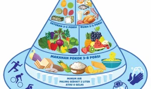 Penuhi Nutrisi Tubuh untuk Kecantikan Melalui Makanan Sehat: Tips dan Trik untuk Membangun Pola Makan Sehat