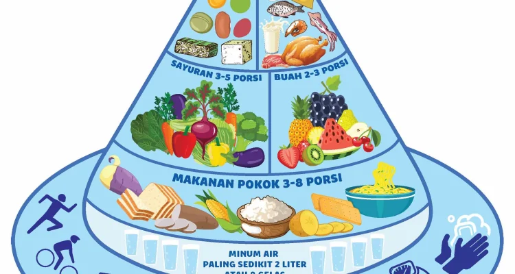 Penuhi Nutrisi Tubuh untuk Kecantikan Melalui Makanan Sehat: Tips dan Trik untuk Membangun Pola Makan Sehat