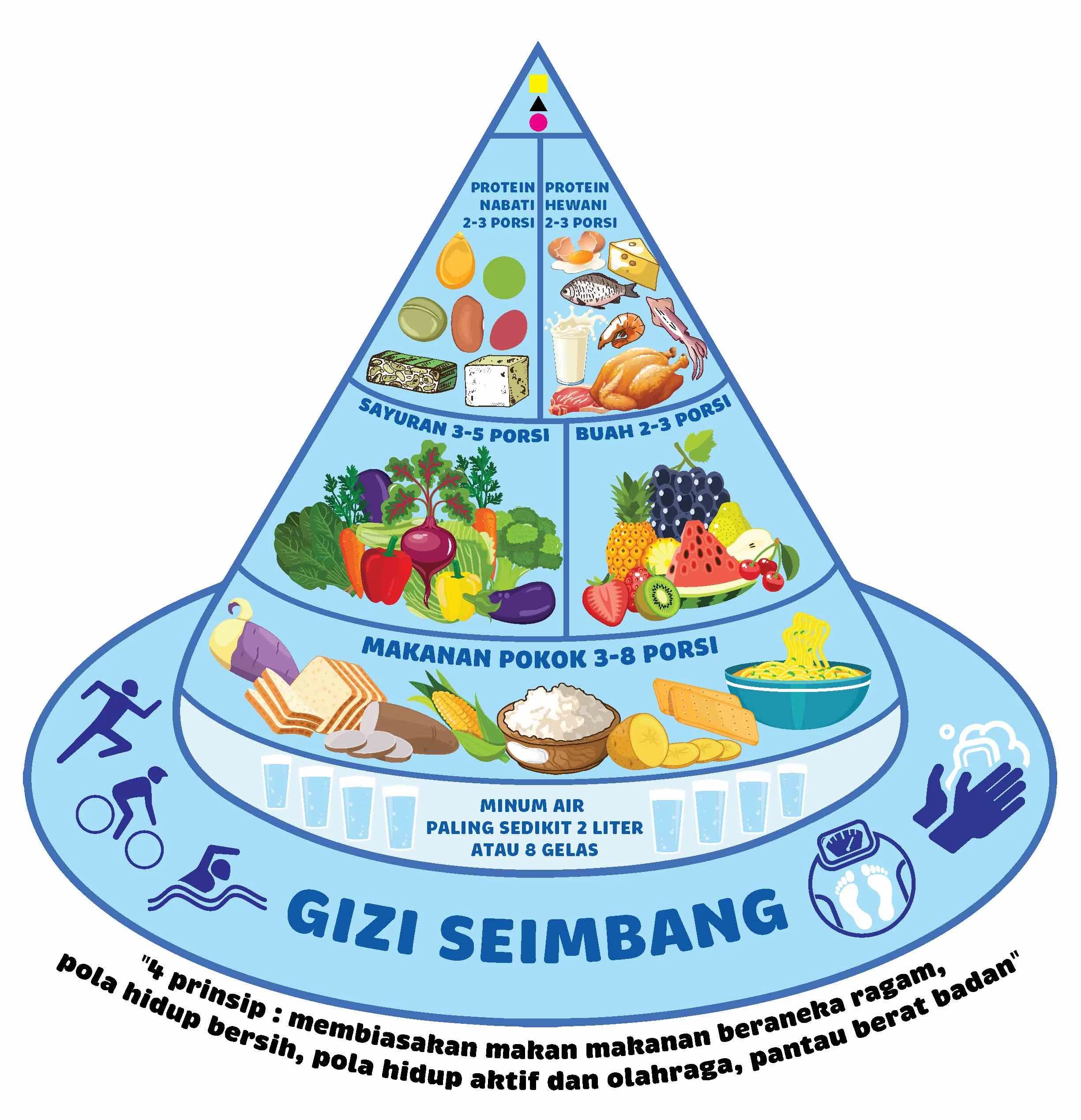 Penuhi Nutrisi Tubuh untuk Kecantikan Melalui Makanan Sehat: Tips dan Trik untuk Membangun Pola Makan Sehat