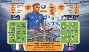Perkelahian Besar: France vs Norwegia di Piala Dunia!