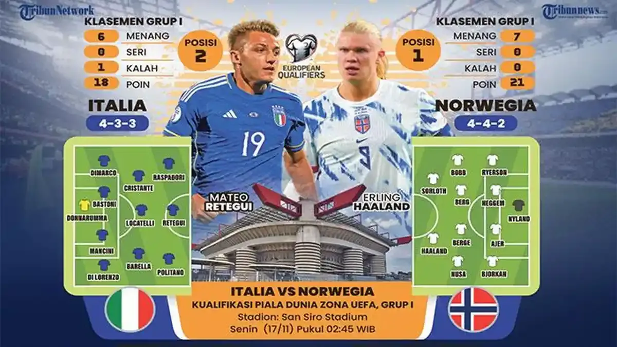 Perkelahian Besar: France vs Norwegia di Piala Dunia!