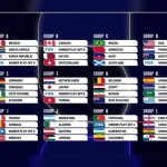 Piala Dunia 2026: Skuat, Jadwal, dan Persiapan Tim-Tim Besar