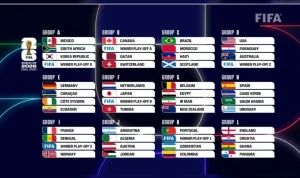 Piala Dunia 2026: Skuat, Jadwal, dan Persiapan Tim-Tim Besar