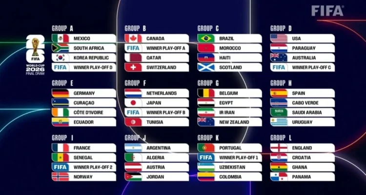 Piala Dunia 2026: Skuat, Jadwal, dan Persiapan Tim-Tim Besar