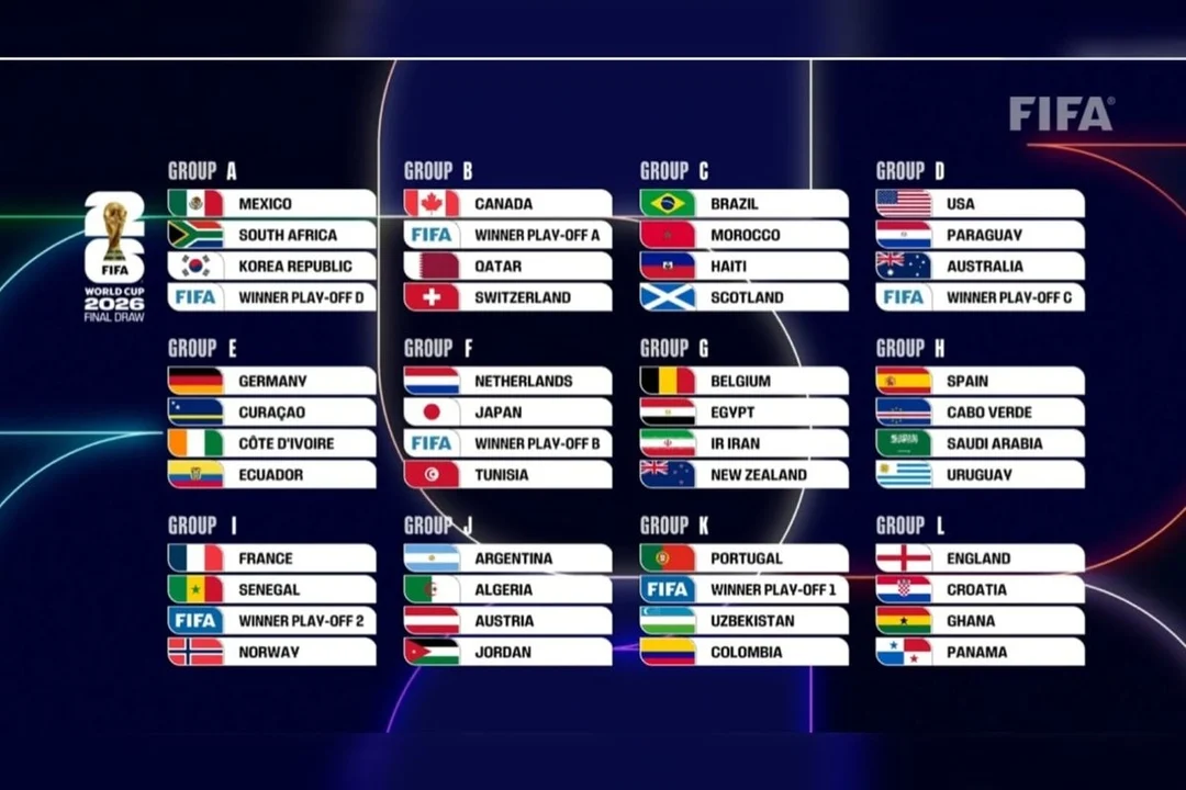 Piala Dunia 2026: Skuat, Jadwal, dan Persiapan Tim-Tim Besar