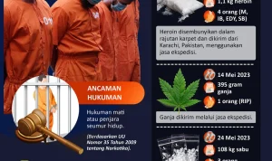 Portugal: Di Antara Keberhasilan dan Tantangan dalam Politik Narkoba
