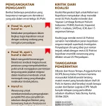 Revisi UU Polri Disahkan, Apa yang Berubah?