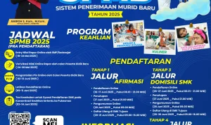 SPMB Jatim 2026: Kuota dan Strategi Pendaftaran Murid Baru
