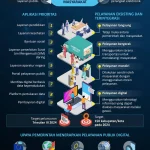 Transformasi Layanan WhatsApp 2026: Antara Kemudahan Urusan Pajak dan Ancaman Penipuan Global