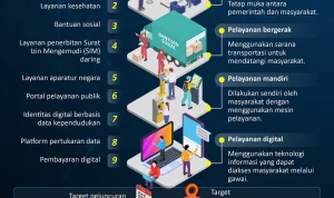 Transformasi Layanan WhatsApp 2026: Antara Kemudahan Urusan Pajak dan Ancaman Penipuan Global