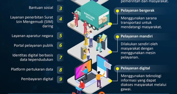 Transformasi Layanan WhatsApp 2026: Antara Kemudahan Urusan Pajak dan Ancaman Penipuan Global