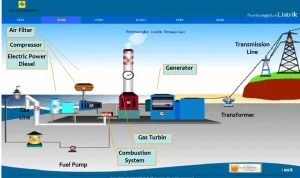 TV Online: Rayburn Energy Station 2 Menjadi Pembangkit Listrik Tenaga Gas yang Cerdas dan Menguntungkan