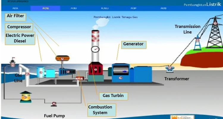 TV Online: Rayburn Energy Station 2 Menjadi Pembangkit Listrik Tenaga Gas yang Cerdas dan Menguntungkan