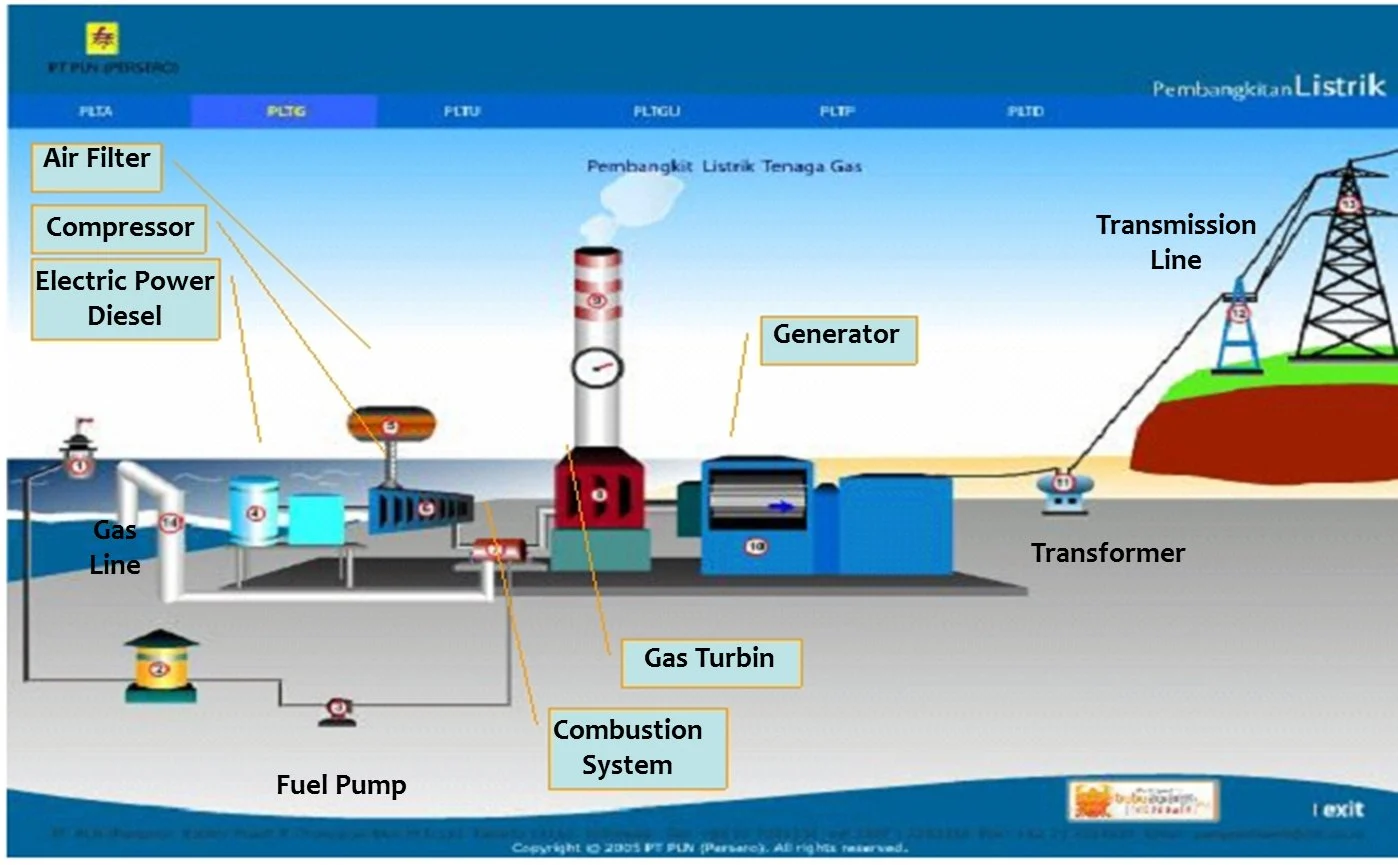 TV Online: Rayburn Energy Station 2 Menjadi Pembangkit Listrik Tenaga Gas yang Cerdas dan Menguntungkan