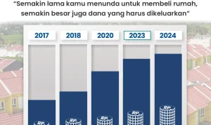 Uppsala Raya: Harga Rumah Naik, Perusahaan Baru Muncul, dan Kejadian Unik!