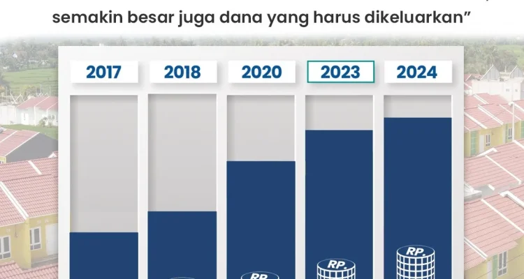 Uppsala Raya: Harga Rumah Naik, Perusahaan Baru Muncul, dan Kejadian Unik!