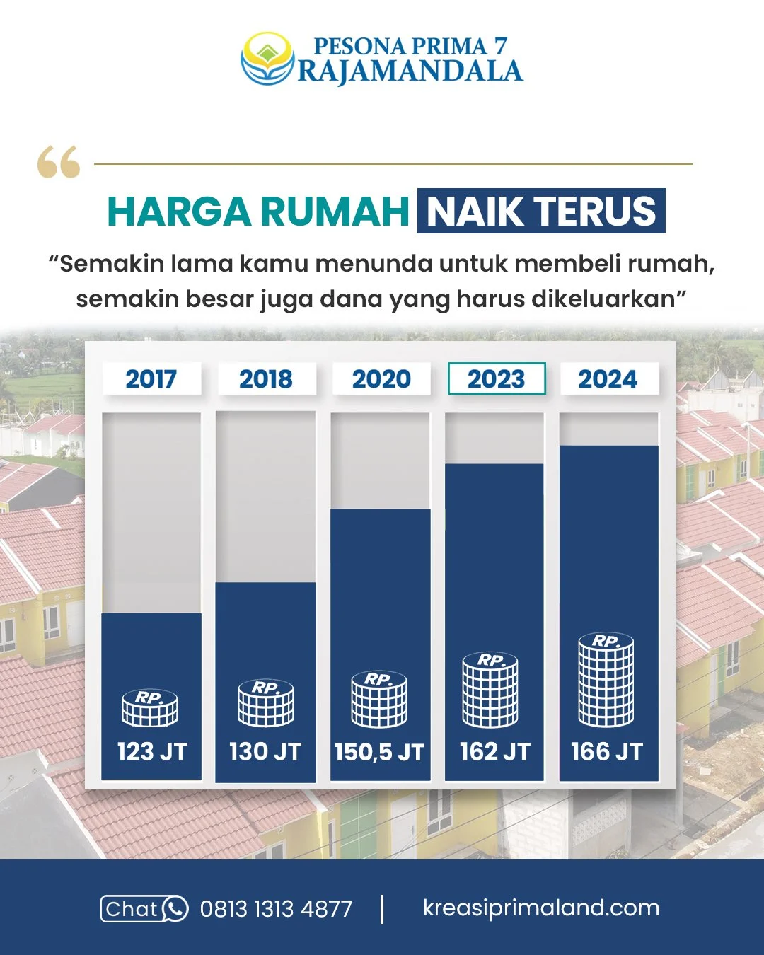 Uppsala Raya: Harga Rumah Naik, Perusahaan Baru Muncul, dan Kejadian Unik!