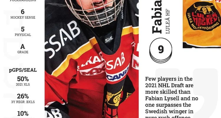 Fabian Lysell Stannar i USA, Signerar Nytt NHL-Kontrakt med Colorado Avalanche