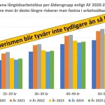 Inbrott i Sverige: En ökande trend som väcker oro