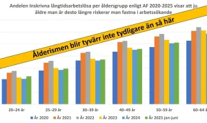 Inbrott i Sverige: En ökande trend som väcker oro