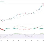 Kospi-Index Faller Brutalt som Reaktion på Kinas Ny Chipproduktion