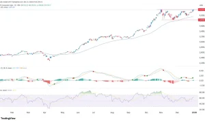 Kospi-Index Faller Brutalt som Reaktion på Kinas Ny Chipproduktion Kospi-Index Faller Brutalt som Reaktion på Kinas Ny Chipproduktion