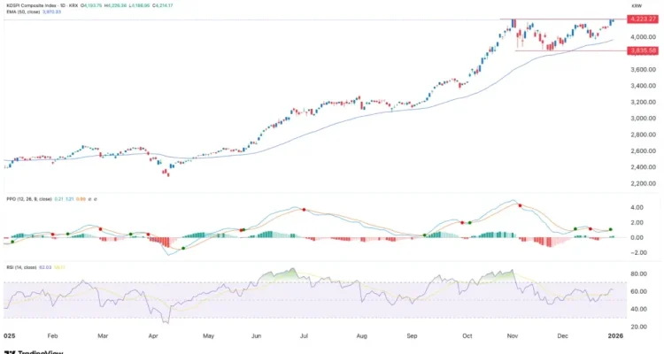 Kospi-Index Faller Brutalt som Reaktion på Kinas Ny Chipproduktion