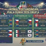 Meksiko vs Ekuador di Piala Dunia 2026: Sorotan dan Prediksi