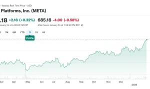Meta Stock Plunjer 9% - Microsoft Melonjak 8% Meta Stock Plunjer 9% - Microsoft Melonjak 8%